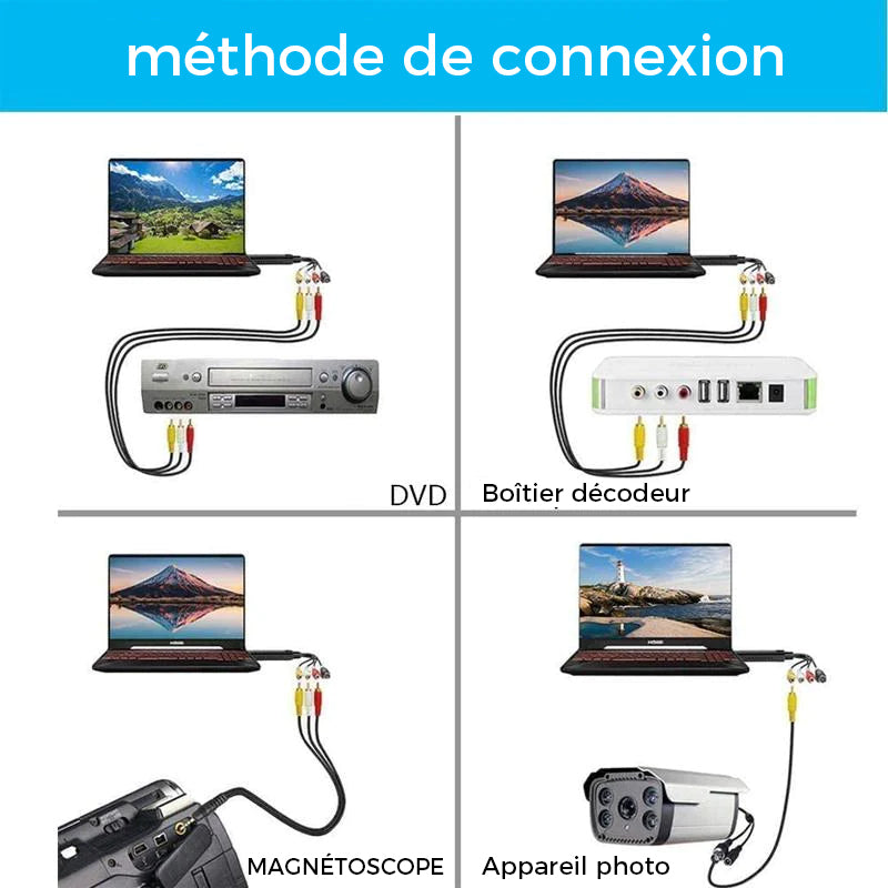 🔥Carte d'Acquisition Vidéo USB🔥