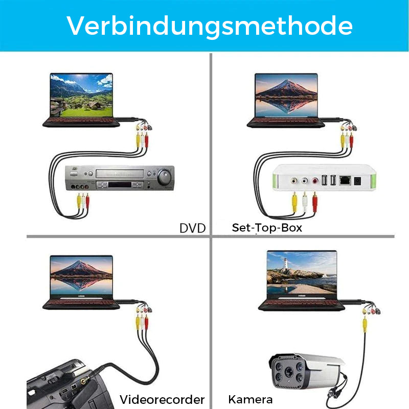 🎁🔥USB-Videoaufnahmekarte