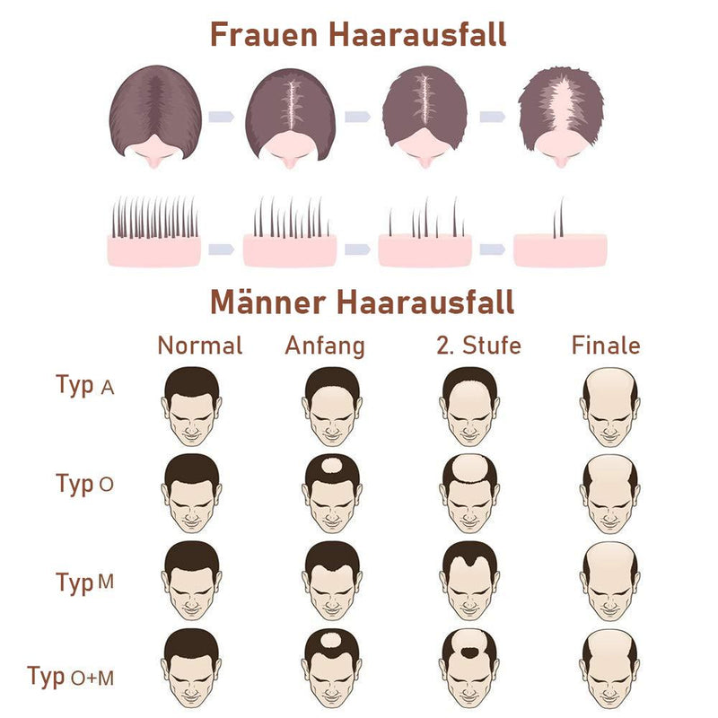 Haar Wachstumsspray