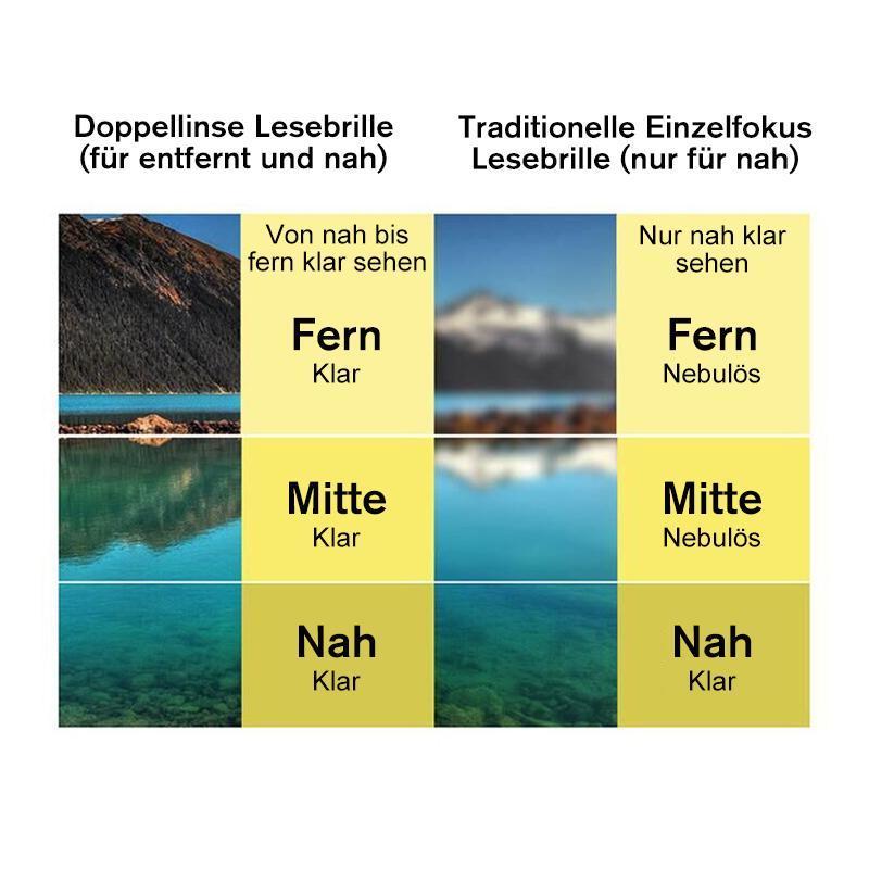Faltbare multifunktionale Lesebrille